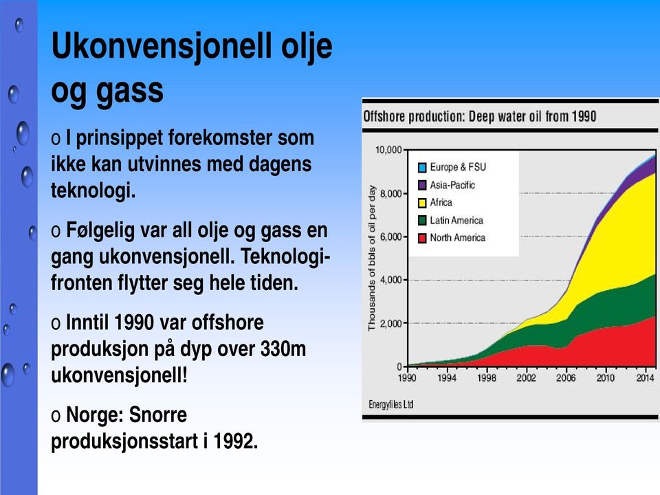 Teknologifronten flytter seg hele tiden.