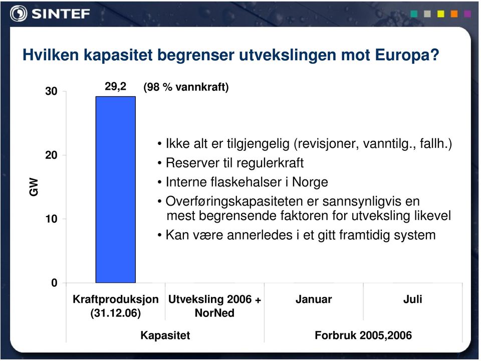 ) Reserver til regulerkraft 5,3 17,6 Interne flaskehalser i Norge Overføringskapasiteten er sannsynligvis 10,5