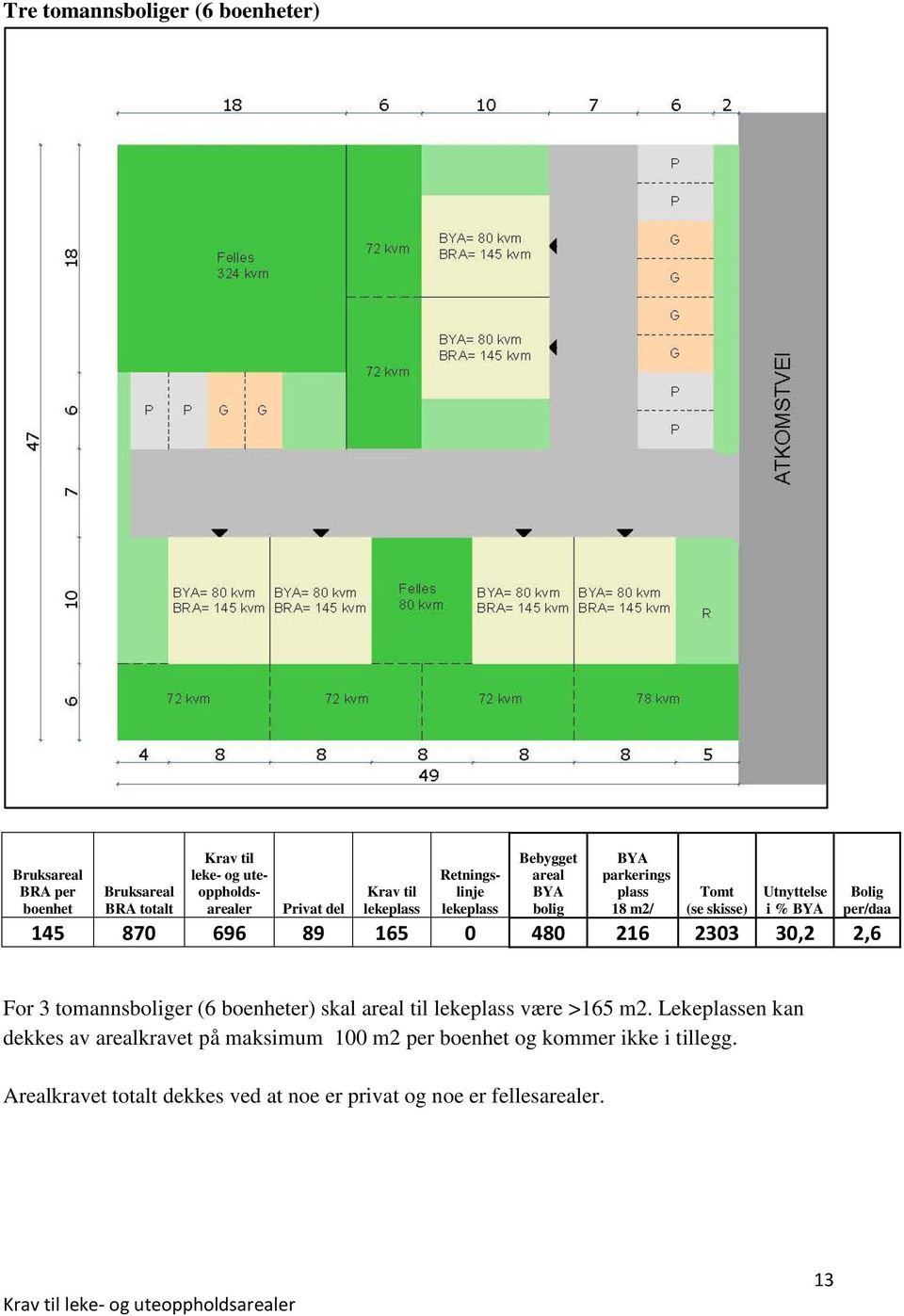 Lekeen kan dekkes av kravet på maksimum 100 m2 per og kommer ikke i tillegg.