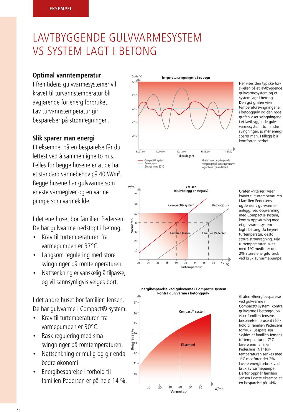 Felles for begge husene er at de har et standard varmebehov på 40 W/m 2. Begge husene har gulvvarme som eneste varmegiver og en varmepumpe som varmekilde. I det ene huset bor familien Pedersen.