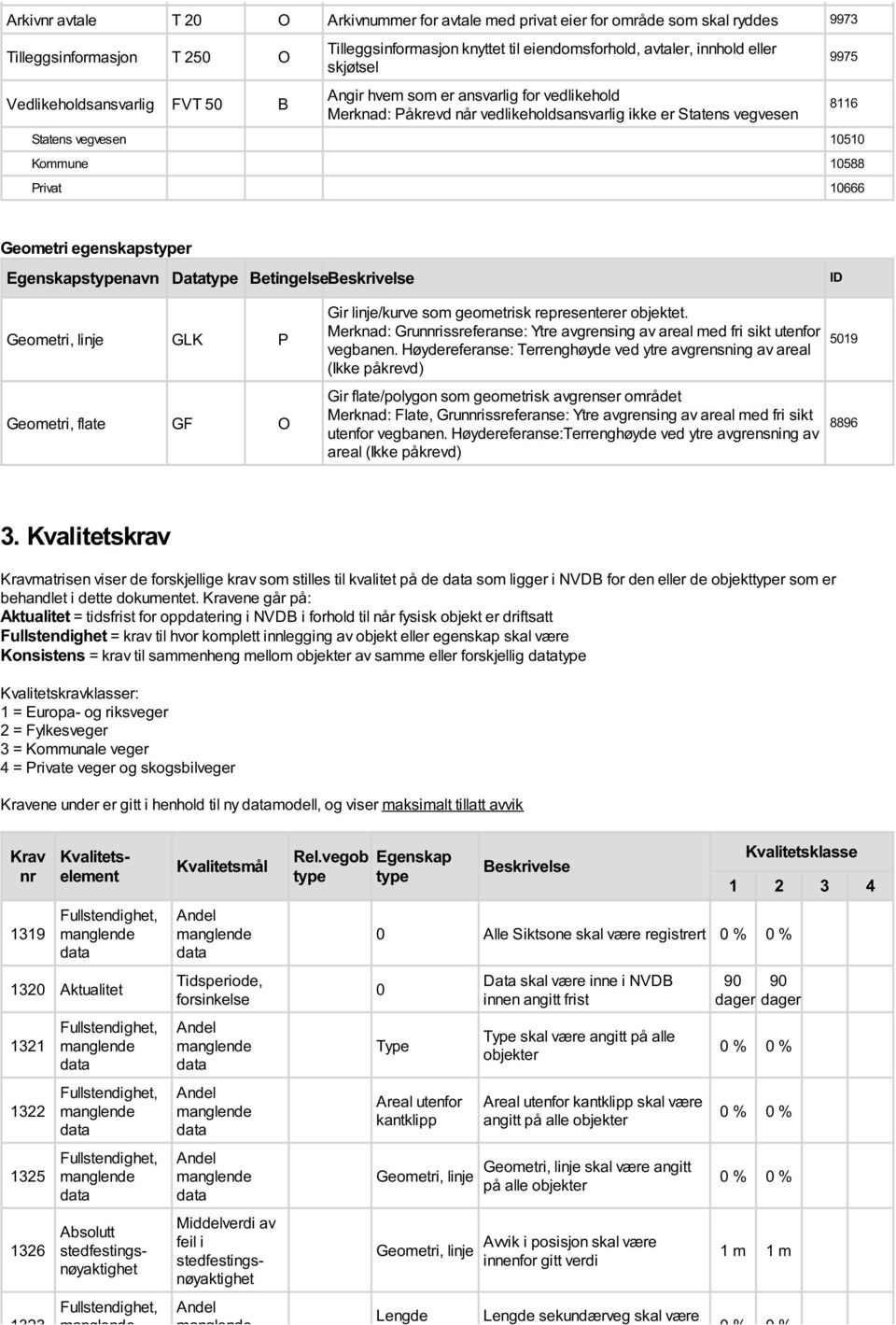 Privat 10666 9975 8116 Geometri egenskapstyper Egenskapstypenavn Datatype BetingelseBeskrivelse Geometri, linje GLK P Geometri, flate GF O Gir linje/kurve som geometrisk representerer objektet.