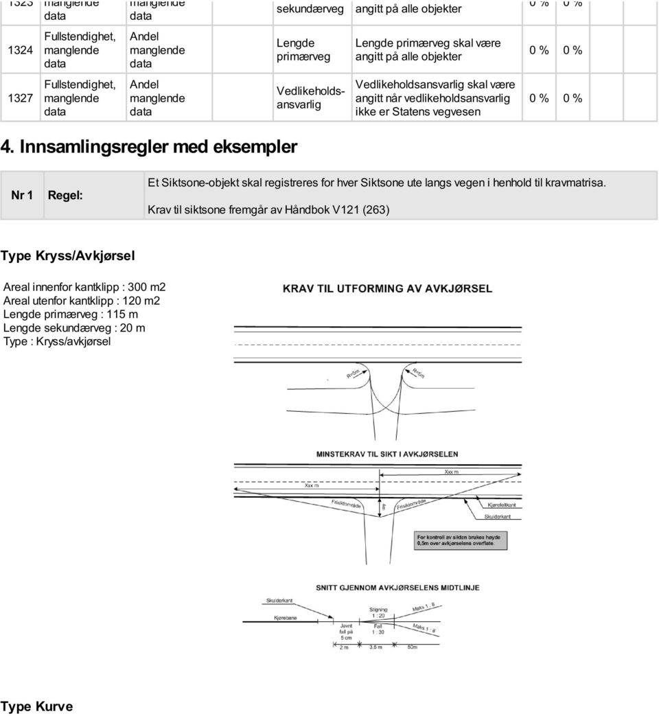 Innsamlingsregler med eksempler Nr 1 Regel: Et Siktsone-objekt skal registreres for hver Siktsone ute langs vegen i henhold til