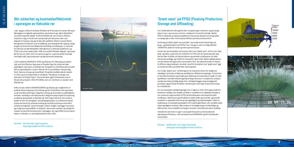 De fleste fleksible rør som brukes i offshoreindustrien i dag, er brukt som transportrør på havbunnen eller som stigerør fra havbunn og opp til skip eller plattform (flyter) i havoverflaten.