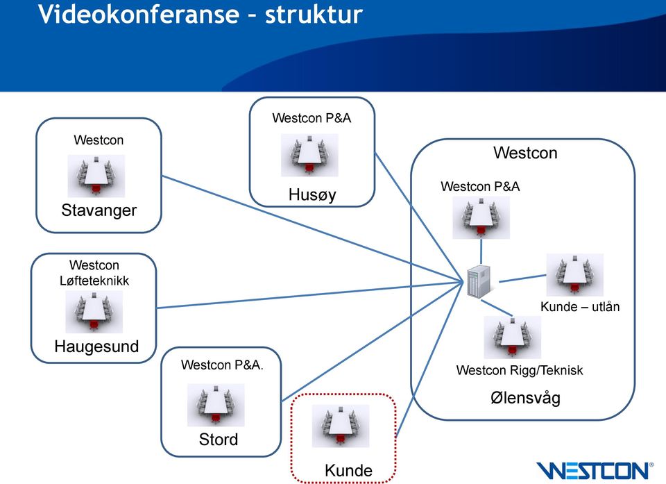 Løfteteknikk Kunde utlån Haugesund Westcon