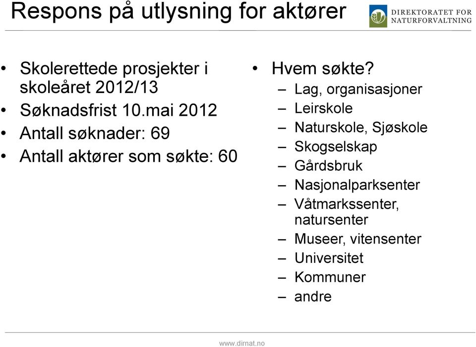 mai 2012 Antall søknader: 69 Antall aktører som søkte: 60 Hvem søkte?