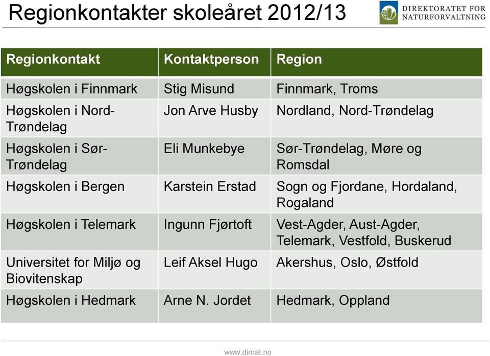 Bergen Karstein Erstad Sogn og Fjordane, Hordaland, Rogaland Høgskolen i Telemark Ingunn Fjørtoft Vest-Agder, Aust-Agder, Telemark,