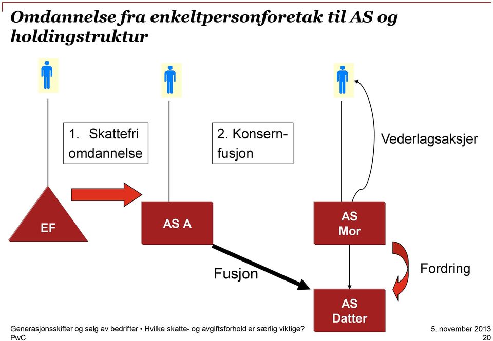 Skattefri omdannelse 2.