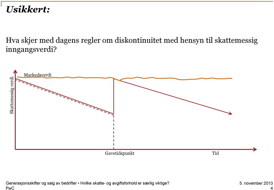 diskontinuitet med hensyn til