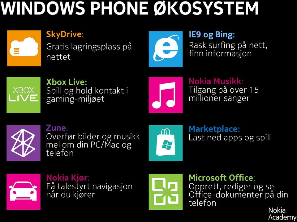 sanger Zune: Overfør bilder og musikk mellom din PC/Mac og telefon Marketplace: Last ned apps og spill Nokia