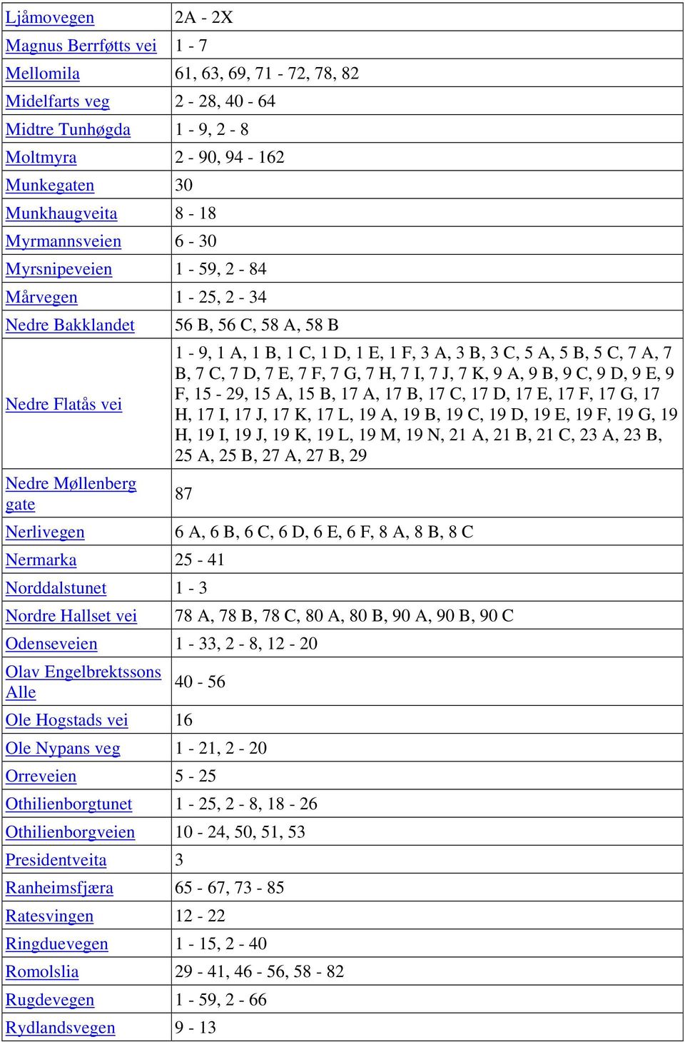 3 C, 5 A, 5 B, 5 C, 7 A, 7 B, 7 C, 7 D, 7 E, 7 F, 7 G, 7 H, 7 I, 7 J, 7 K, 9 A, 9 B, 9 C, 9 D, 9 E, 9 F, 15-29, 15 A, 15 B, 17 A, 17 B, 17 C, 17 D, 17 E, 17 F, 17 G, 17 H, 17 I, 17 J, 17 K, 17 L, 19