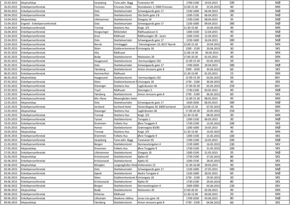 04.2015 Aksjeselskap Lillehammer Skattekontoret Elvegata 19 1700-2100 08.04.2015 35 SKØ 15.04.2015 Engelsk - Enkeltpersonforetak Oslo Skattekvartalet Schweigaards gate 17 1230-1600 09.04.2015 180 SKØ 15.