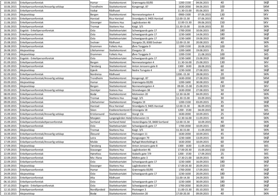 00-15.30 07.06.2015 40 SKN 11.06.2015 Enkeltpersonforetak Stavanger Skattens Hus Lagårdsveien 46 12.00-15.30 09.06.2015 150 SKV 15.06.2015 Enkeltpersonforetak Tromsø Skattens Hus Kaigt. 3/5 11.30-15.