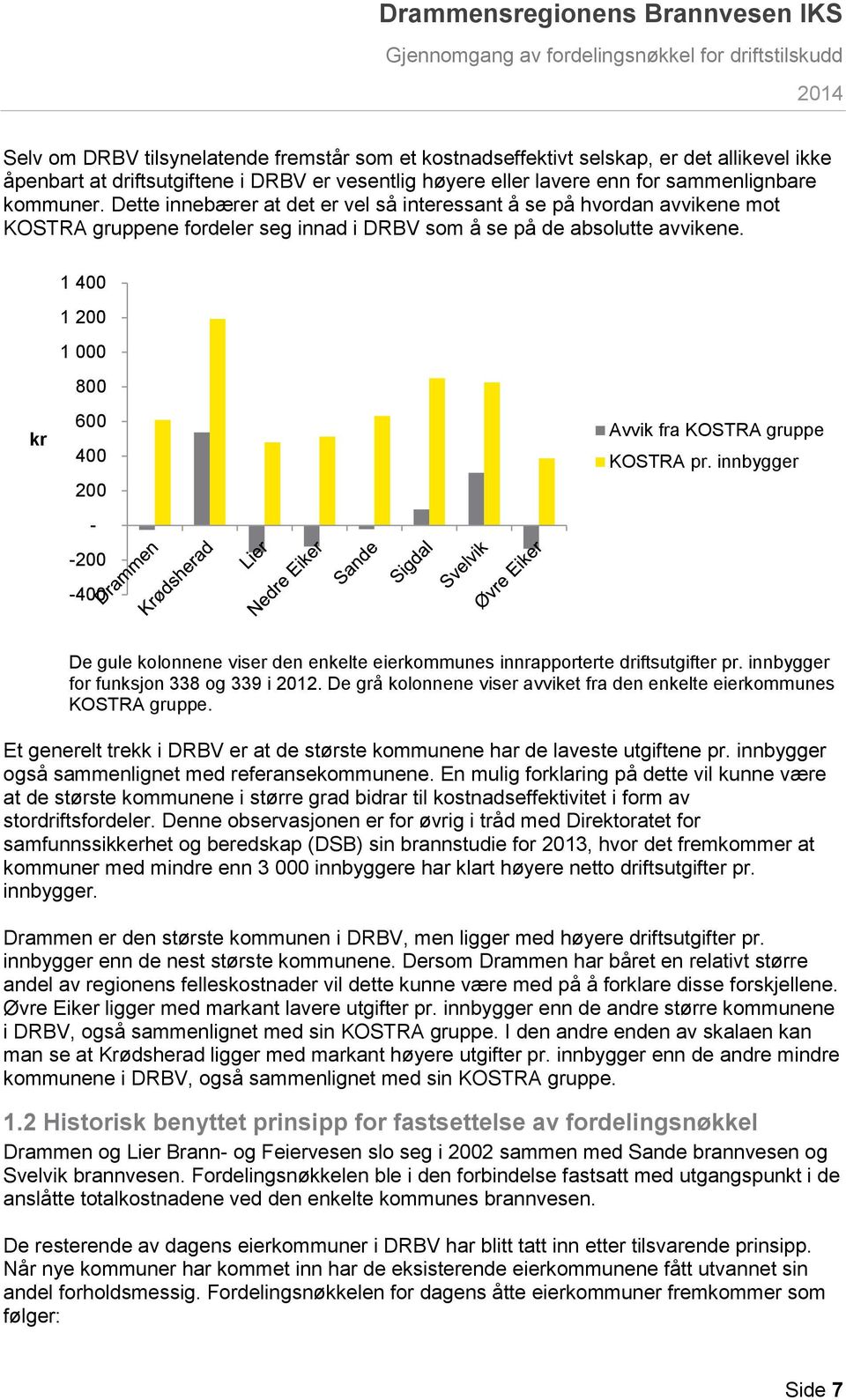 1 400 1 200 1 000 800 kr 600 400 200 - -200-400 Avvik fra KOSTRA gruppe KOSTRA pr. innbygger De gule kolonnene viser den enkelte eierkommunes innrapporterte driftsutgifter pr.