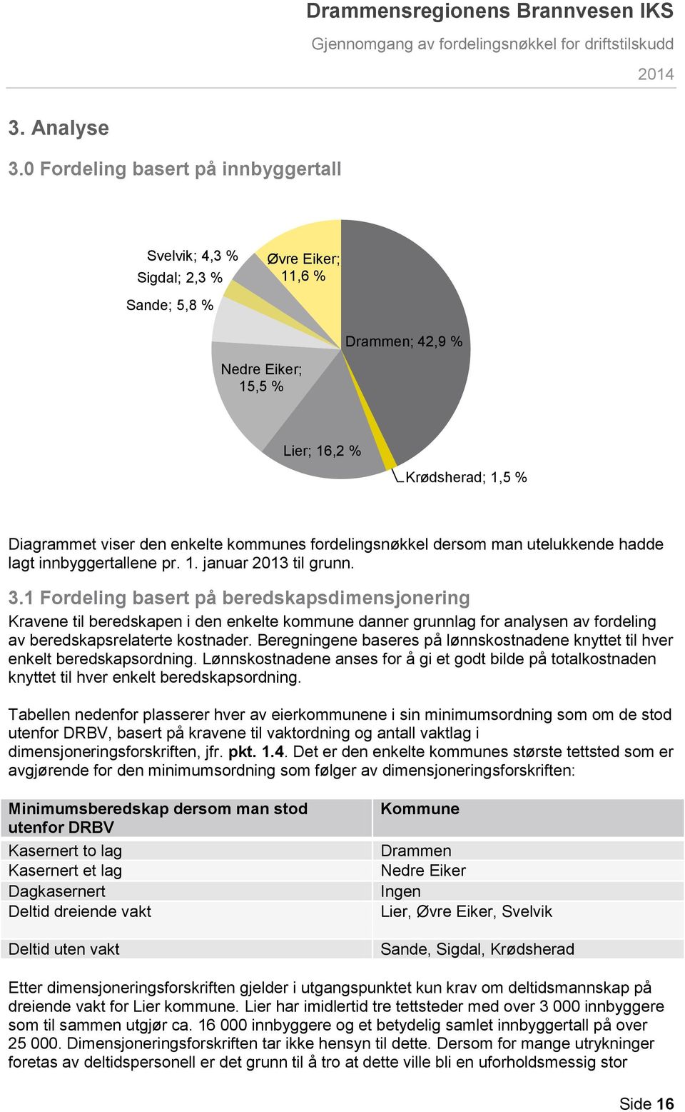 kommunes fordelingsnøkkel dersom man utelukkende hadde lagt innbyggertallene pr. 1. januar 2013 til grunn. 3.