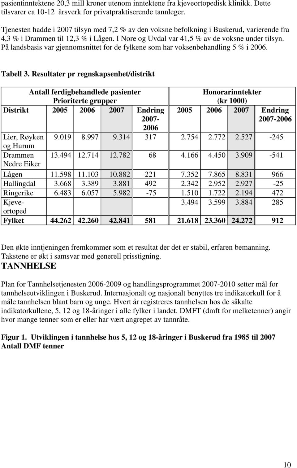 På landsbasis var gjennomsnittet for de fylkene som har voksenbehandling 5 % i 2006. Tabell 3.