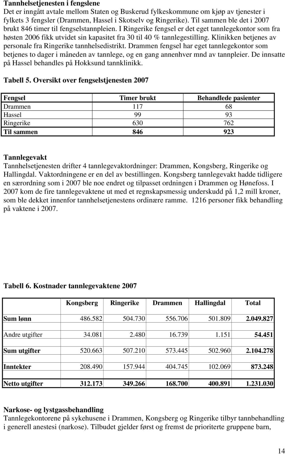 Klinikken betjenes av personale fra Ringerike tannhelsedistrikt. Drammen fengsel har eget tannlegekontor som betjenes to dager i måneden av tannlege, og en gang annenhver mnd av tannpleier.