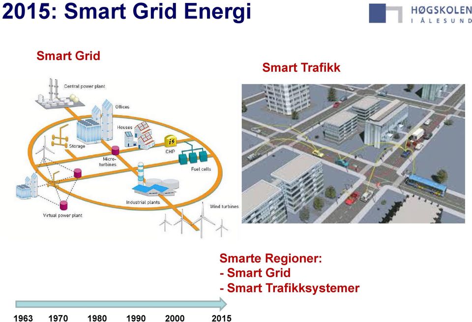 Regioner: - Smart Grid - Smart