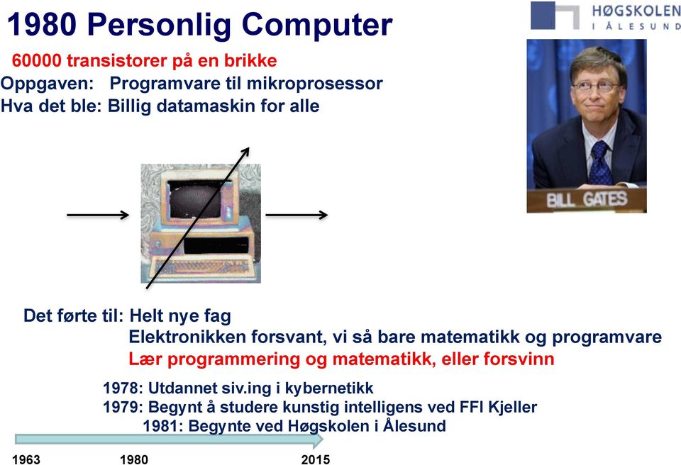 og programvare Lær programmering og matematikk, eller forsvinn 1978: Utdannet siv.