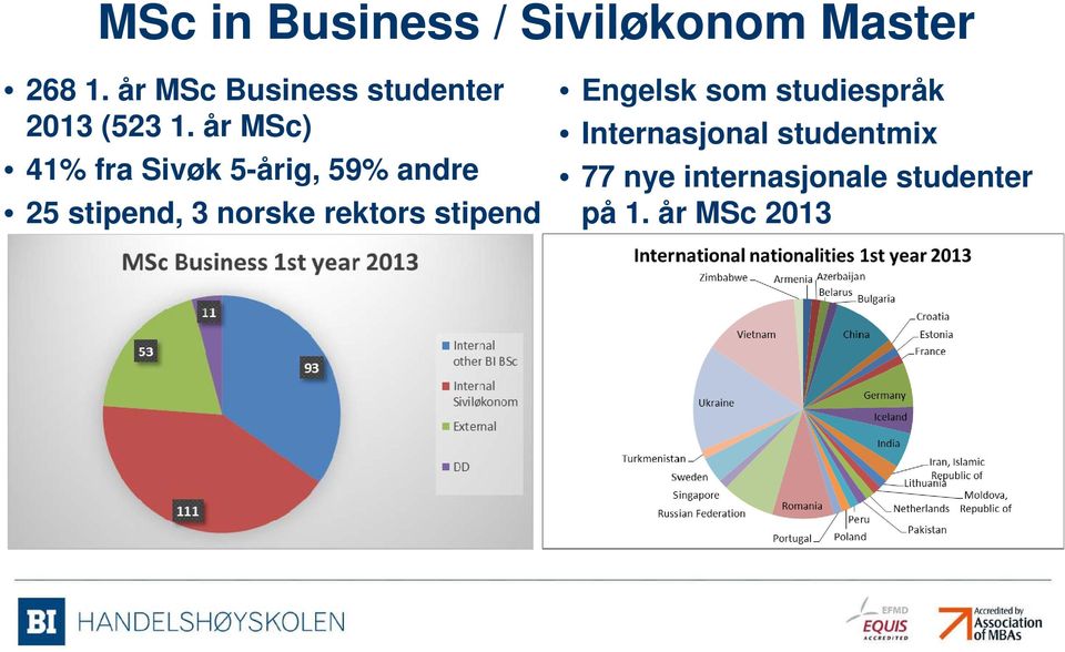 år MSc) 41% fra Sivøk 5-årig, 59% andre 25 stipend, 3 norske
