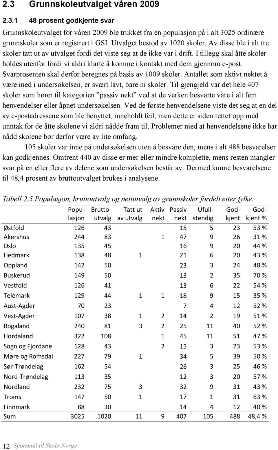 I tillegg skal åtte skoler holdes utenfor fordi vi aldri klarte å komme i kontakt med dem gjennom e-post. Svarprosenten skal derfor beregnes på basis av 1009 skoler.