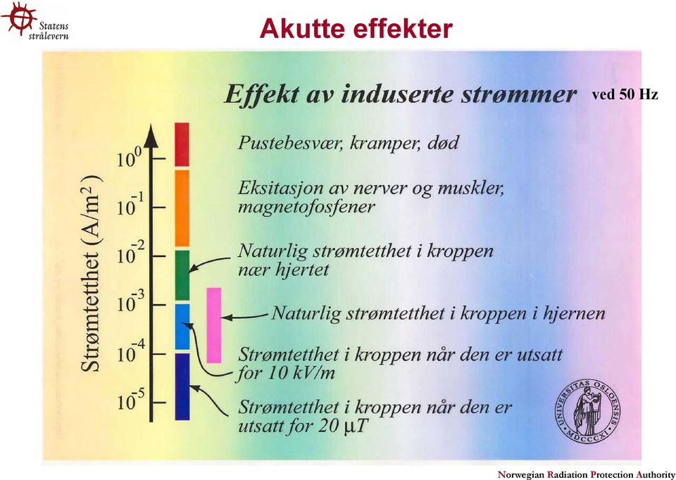 ved 50 Hz