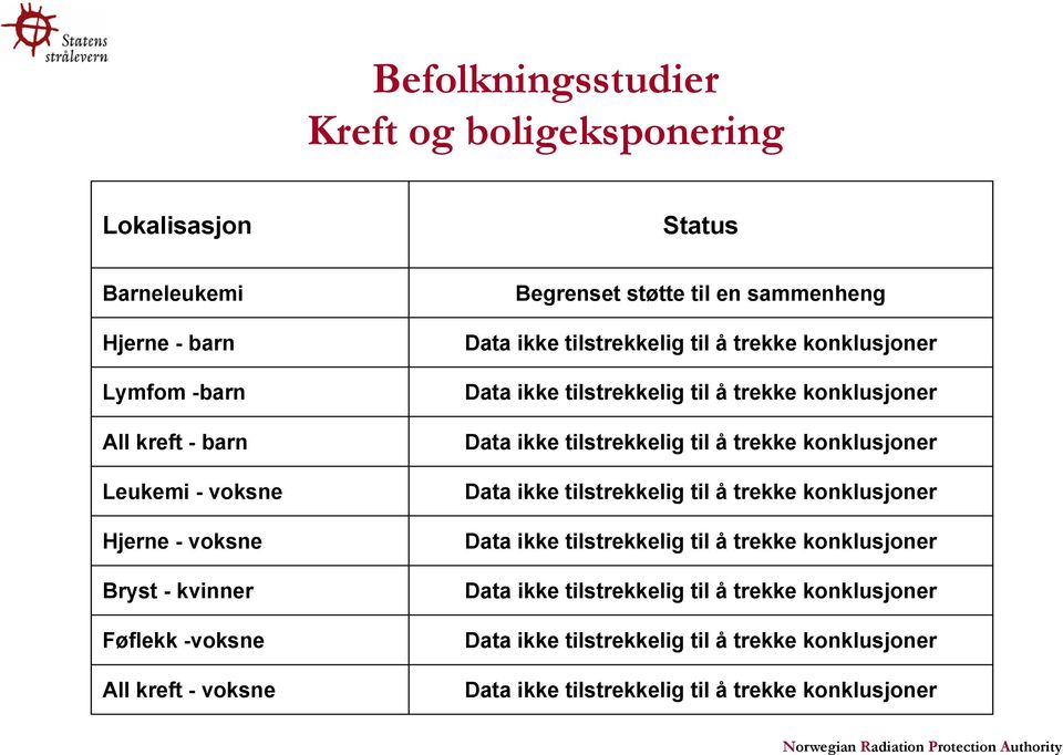 til å trekke konklusjoner Data ikke tilstrekkelig til å trekke konklusjoner Data ikke tilstrekkelig til å trekke konklusjoner Data ikke tilstrekkelig til å