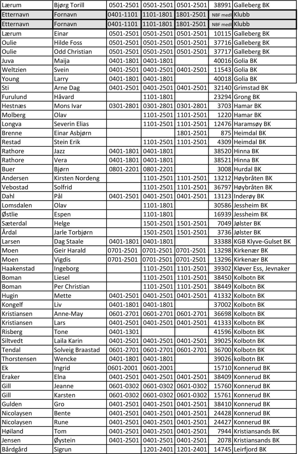 0401-1801 40018 Golia BK Sti Arne Dag 0401-2501 0401-2501 0401-2501 32140 Grimstad BK Furulund Håvard 1101-1801 23294 Grong BK Hestnæs Mons Ivar 0301-2801 0301-2801 0301-2801 3703 Hamar BK Molberg