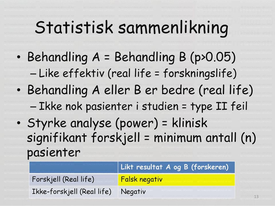 nok pasienter i studien = type II feil Styrke analyse (power) = klinisk signifikant forskjell =