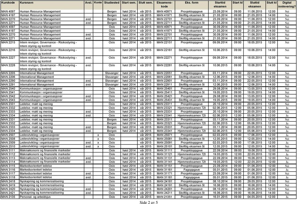 Bergen høst 2014 vår 2015 MAN 22701 Prosjektoppgave 23.09.2014 09:00 11.06.2015 12:00 Nei MAN 2271 Human Resource Management avsl. Bergen høst 2014 vår 2015 MAN 22711 Skriftlig 5t 21.05.2014 09:00 21.