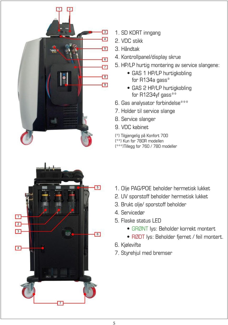 Holder til service slange 8. Service slanger 9. VDC kabinet (*) Tilgjengelig på Konfort 700 (**) Kun for 780R modellen (***)Tillegg for 760 / 780 modeller 1.