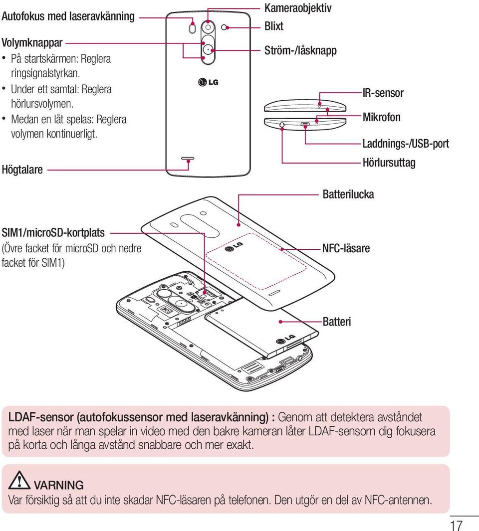 Högtalare Kameraobjektiv Blixt Ström-/låsknapp IR-sensor Mikrofon Laddnings-/USB-port Hörlursuttag Batterilucka SIM1/microSD-kortplats (Övre facket för microsd och nedre facket