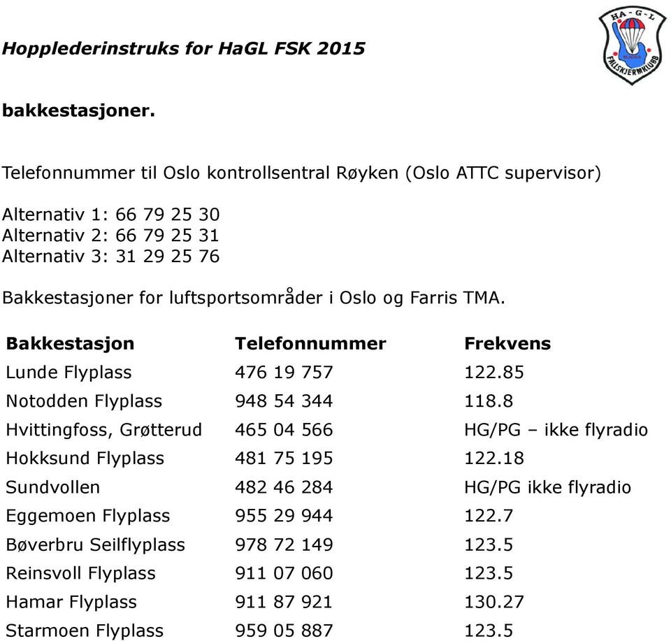 Bakkestasjoner for luftsportsområder i Oslo og Farris TMA. Bakkestasjon Telefonnummer Frekvens Lunde Flyplass 476 19 757 122.