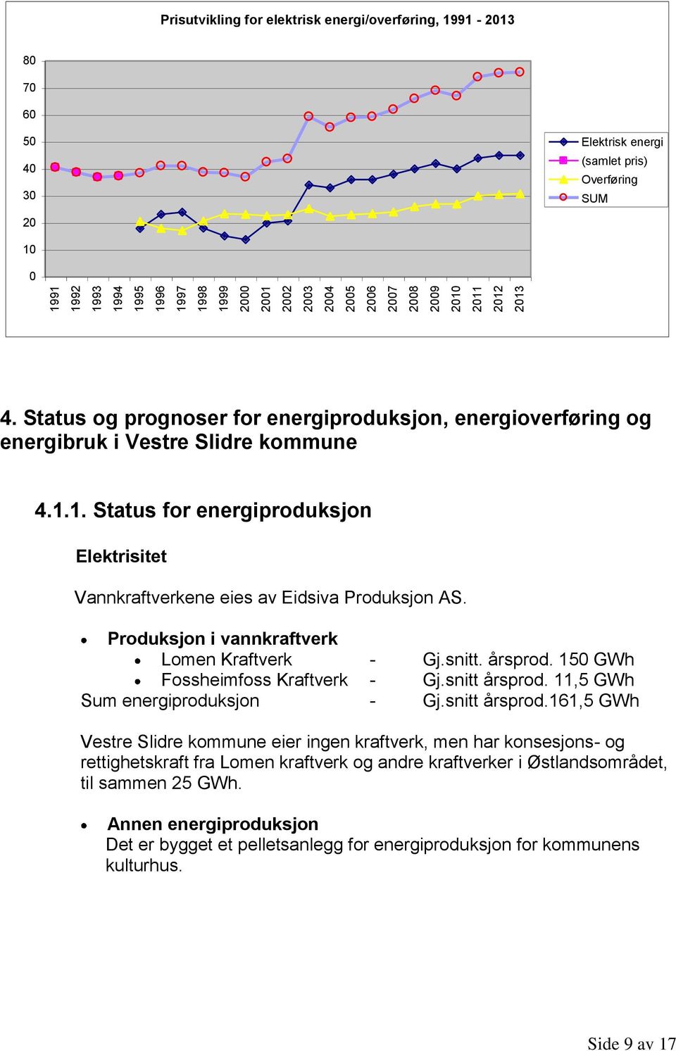 Produksjon i vannkraftverk Lomen Kraftverk - Gj.snitt. årsprod. 150 GWh Fossheimfoss Kraftverk - Gj.snitt årsprod.