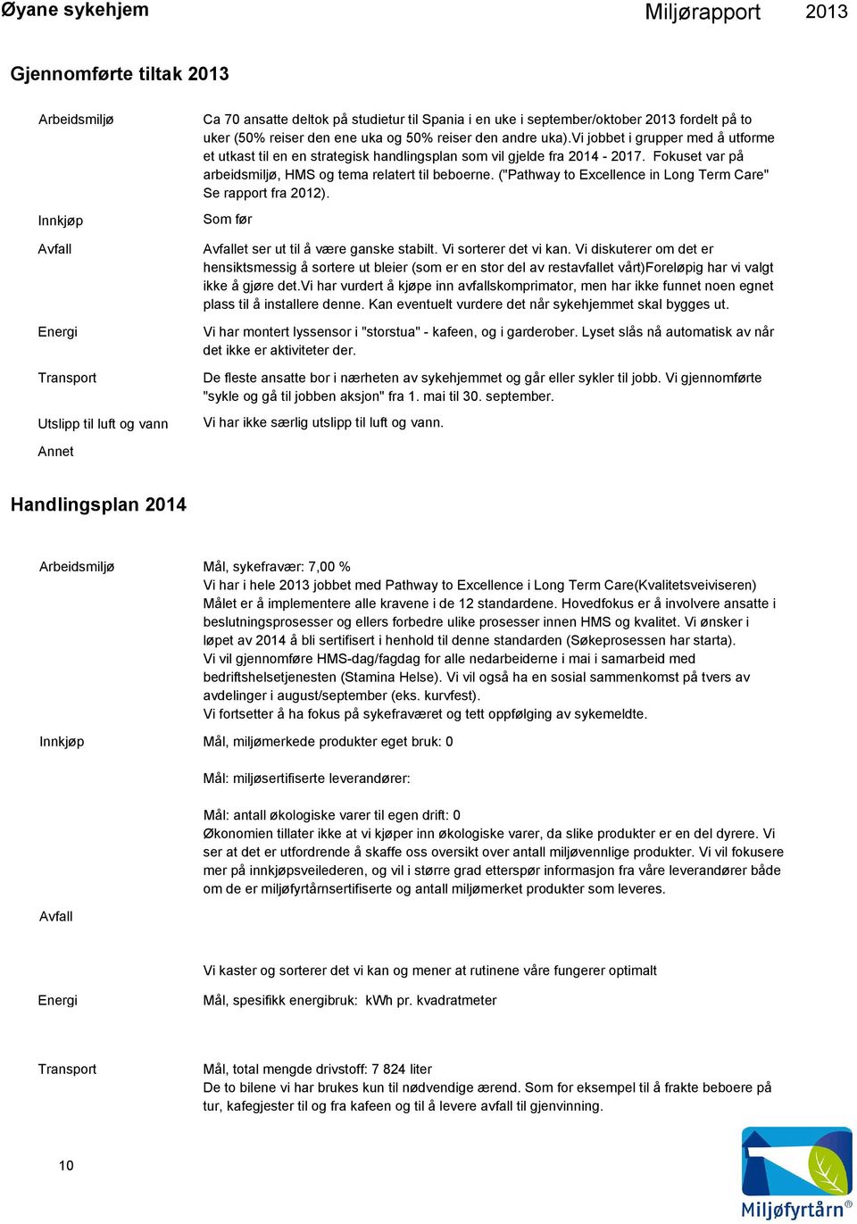 Fokuset var på arbeidsmiljø, HMS og tema relatert til beboerne. ("Pathway to Excellence in Long Term Care" Se rapport fra 2012). Som før Avfallet ser ut til å være ganske stabilt.