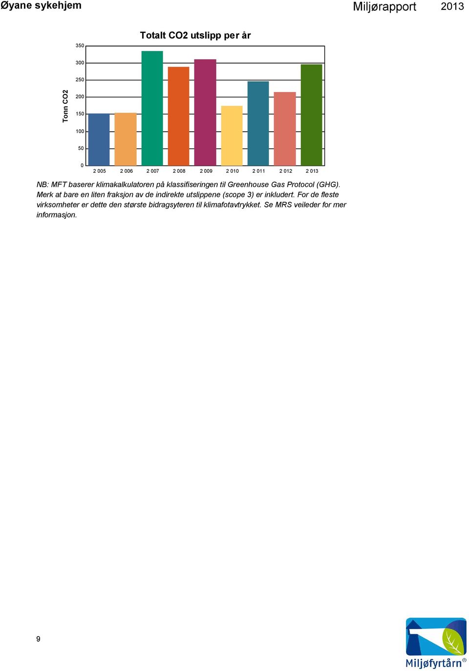 (GHG). Merk at bare en liten fraksjon av de indirekte utslippene (scope 3) er inkludert.