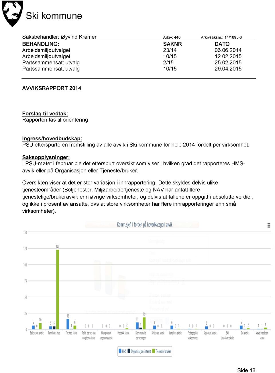 Saksopplysninger: I PSU-møtet i februar ble det etterspurt oversikt som viser i hvilken grad det rapporteres HMSavvik eller på Organisasjon eller Tjeneste/bruker.