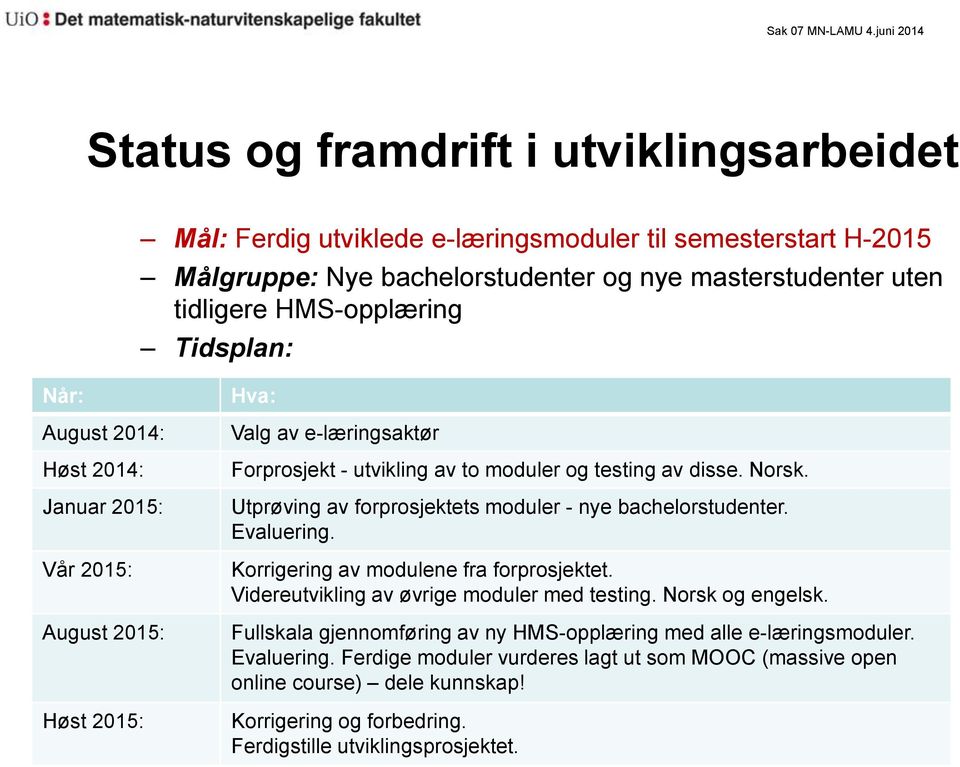 Tidsplan: Når: August 2014: Høst 2014: Januar 2015: Vår 2015: August 2015: Høst 2015: Hva: Valg av e-læringsaktør Forprosjekt - utvikling av to moduler og testing av disse. Norsk.