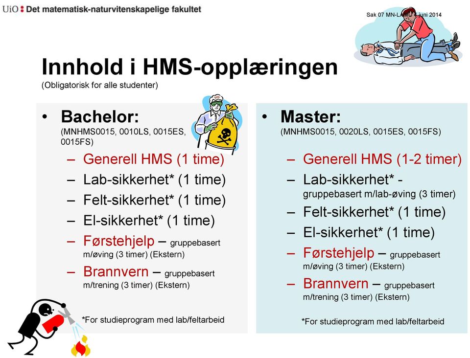 Felt-sikkerhet* (1 time) El-sikkerhet* (1 time) Førstehjelp gruppebasert m/øving (3 timer) (Ekstern) Brannvern gruppebasert m/trening (3 timer) (Ekstern) Master: