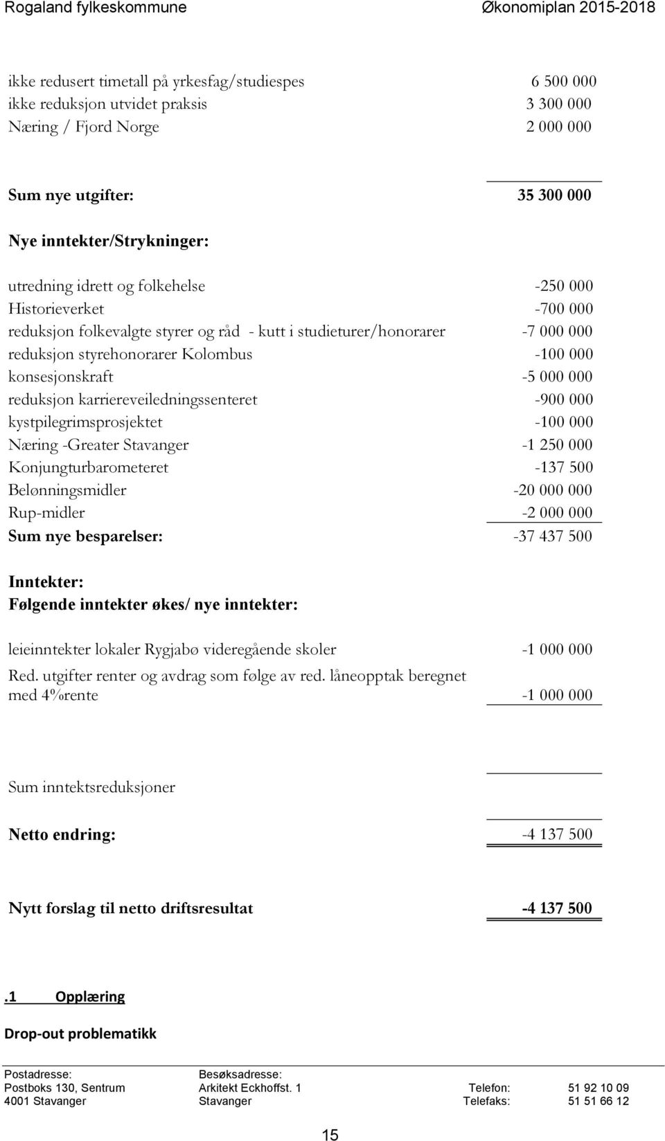 000 reduksjon karriereveiledningssenteret -900 000 kystpilegrimsprosjektet -100 000 Næring -Greater Stavanger -1 250 000 Konjungturbarometeret -137 500 Belønningsmidler -20 000 000 Rup-midler -2 000