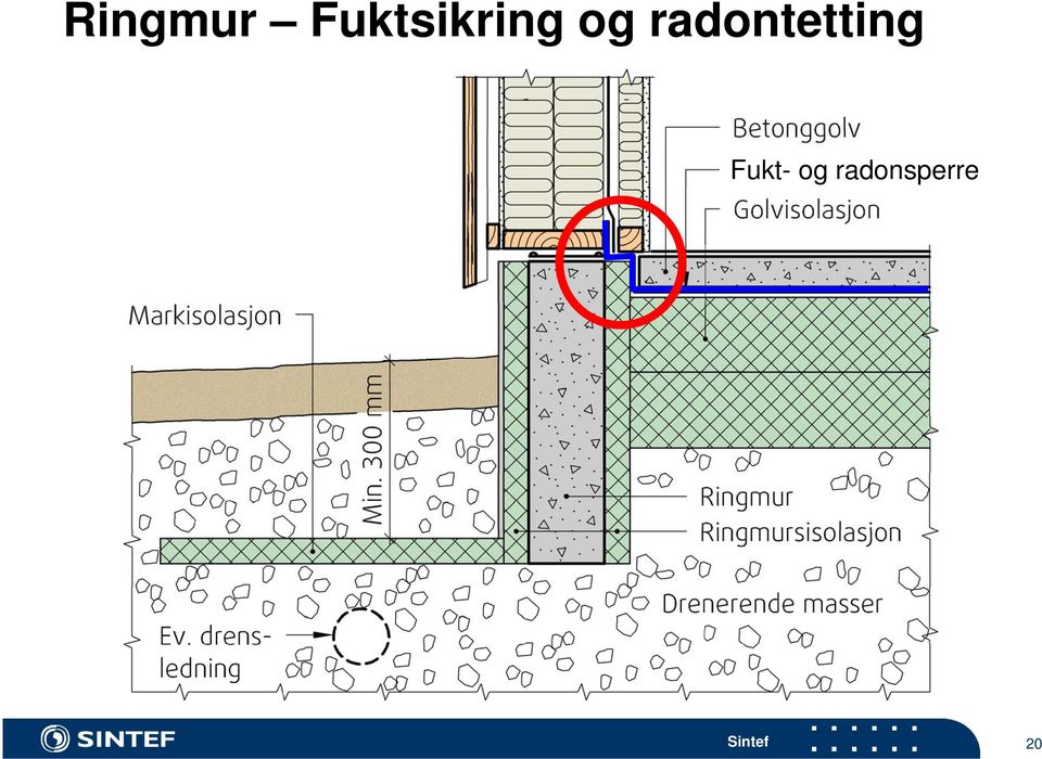 radontetting