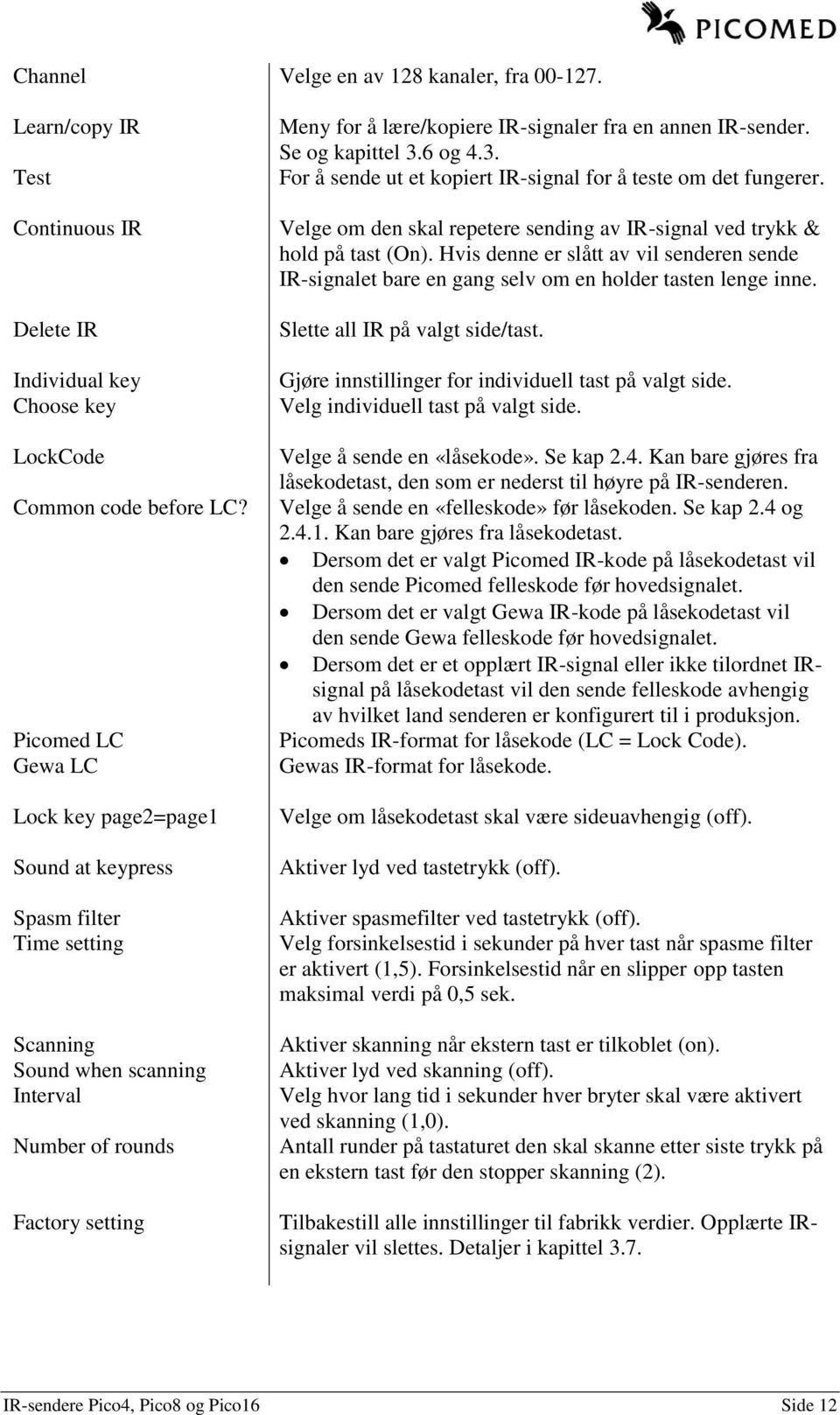 annen IR-sender. Se og kapittel 3.6 og 4.3. For å sende ut et kopiert IR-signal for å teste om det fungerer. Velge om den skal repetere sending av IR-signal ved trykk & hold på tast (On).