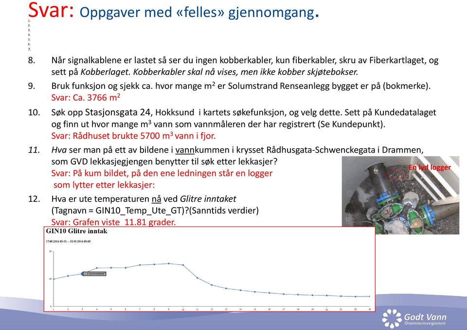 Søk opp Stasjonsgata 24, Hokksund i kartets søkefunksjon, og velg dette. Sett på Kundedatalaget og finn ut hvor mange m 3 vann som vannmåleren der har registrert (Se Kundepunkt).