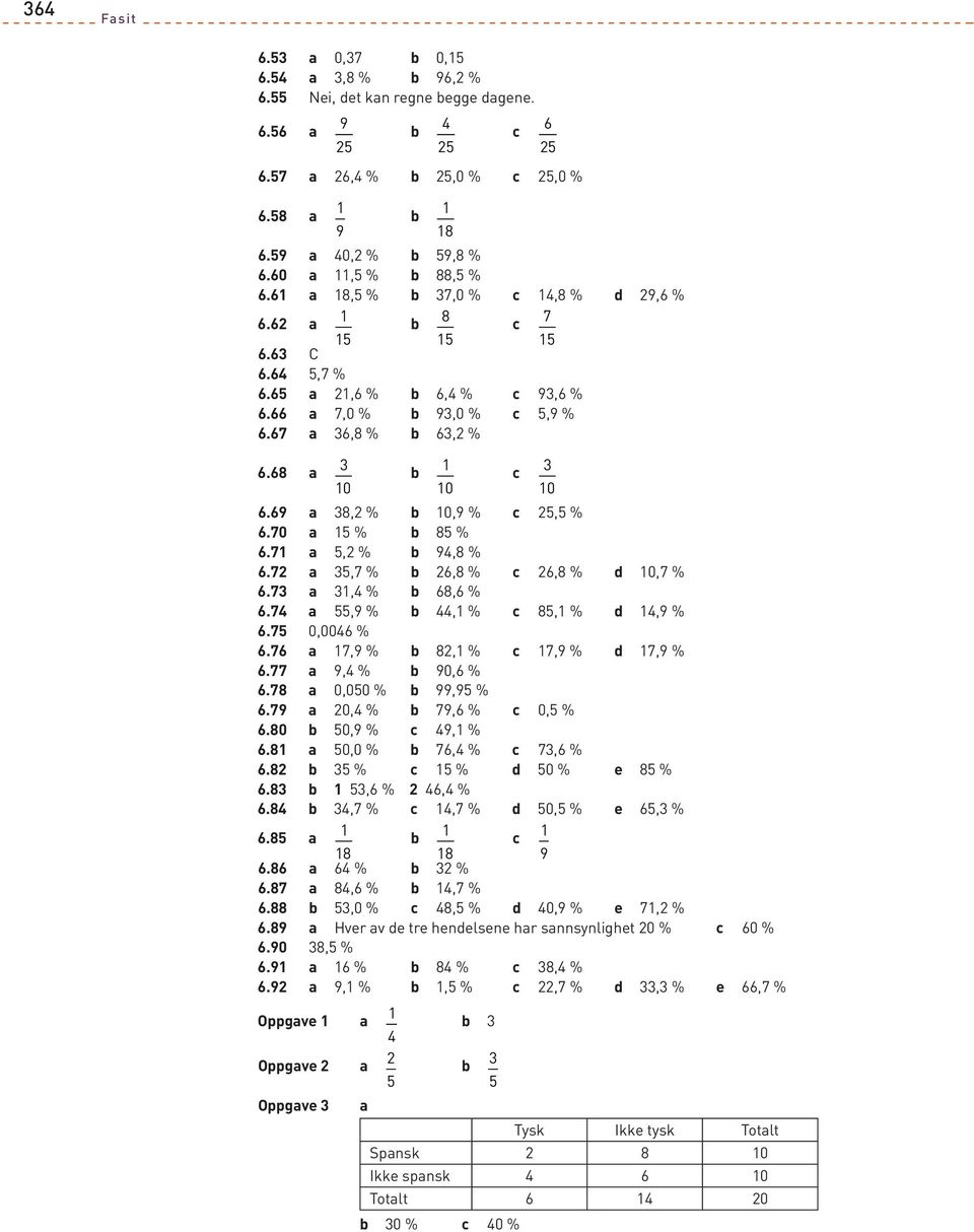 77 9, % 90,6 % 6.7 0,00 % 99,9 % 6.79 0, % 79,6 % 0, % 6.0 0,9 % 9, % 6. 0,0 % 76, % 7,6 % 6. % % 0 % e % 6.,6 % 6, % 6.,7 %,7 % 0, % e 6, % 6. 6.6 6 % % 9 6.7,6 %,7 % 6.