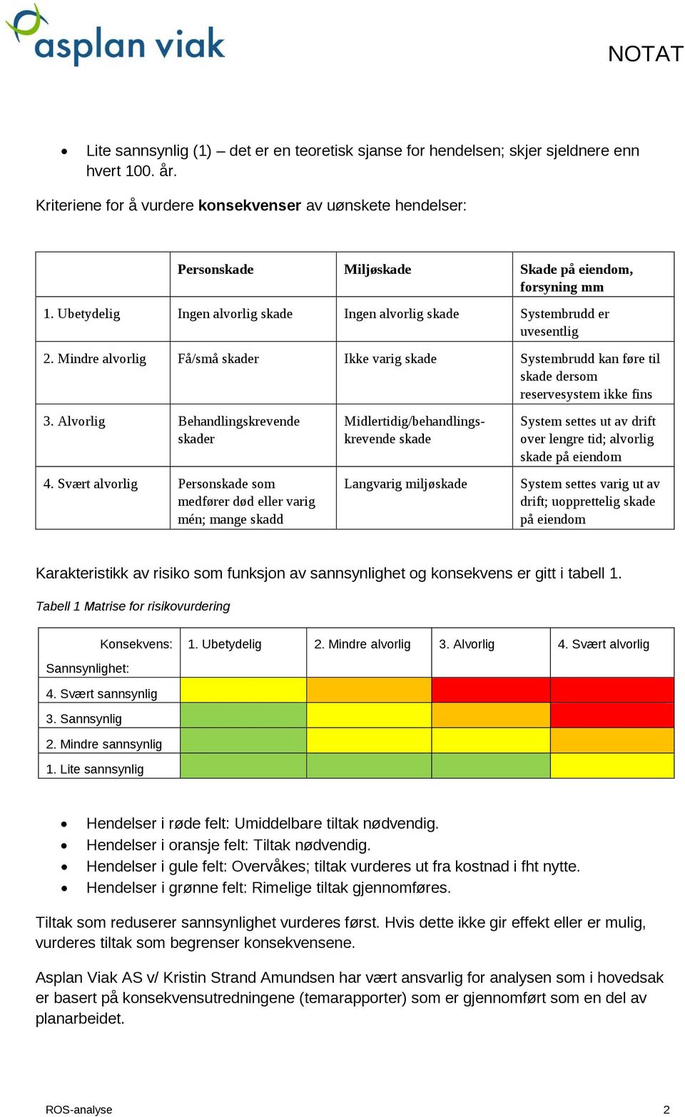 Mindre alvorlig Få/små skader Ikke varig skade Systembrudd kan føre til skade dersom reservesystem ikke fins 3. Alvorlig Behandlingskrevende skader 4.