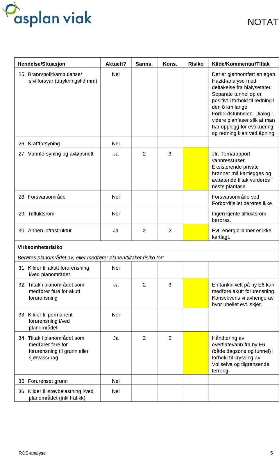 Separate tunnelløp er positivt i forhold til redning i den 8 km lange Forbordstunnelen. Dialog i videre planfaser slik at man har opplegg for evakuering og redning klart ved åpning. 26.