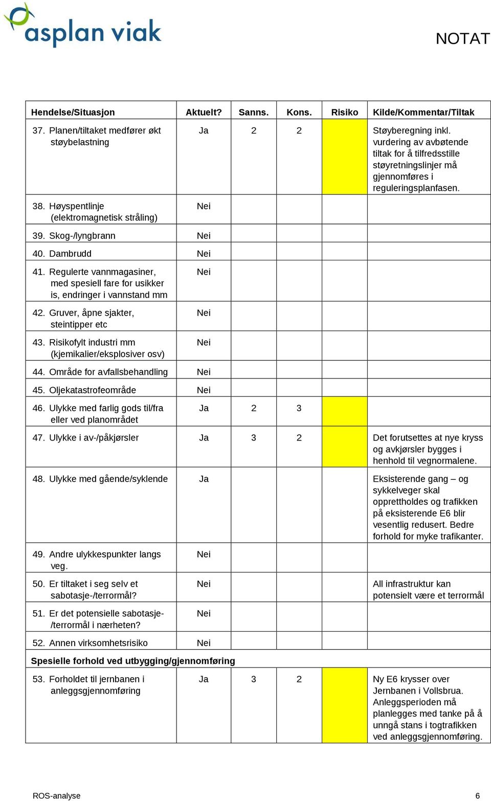 Regulerte vannmagasiner, med spesiell fare for usikker is, endringer i vannstand mm 42. Gruver, åpne sjakter, steintipper etc 43. Risikofylt industri mm (kjemikalier/eksplosiver osv) 44.