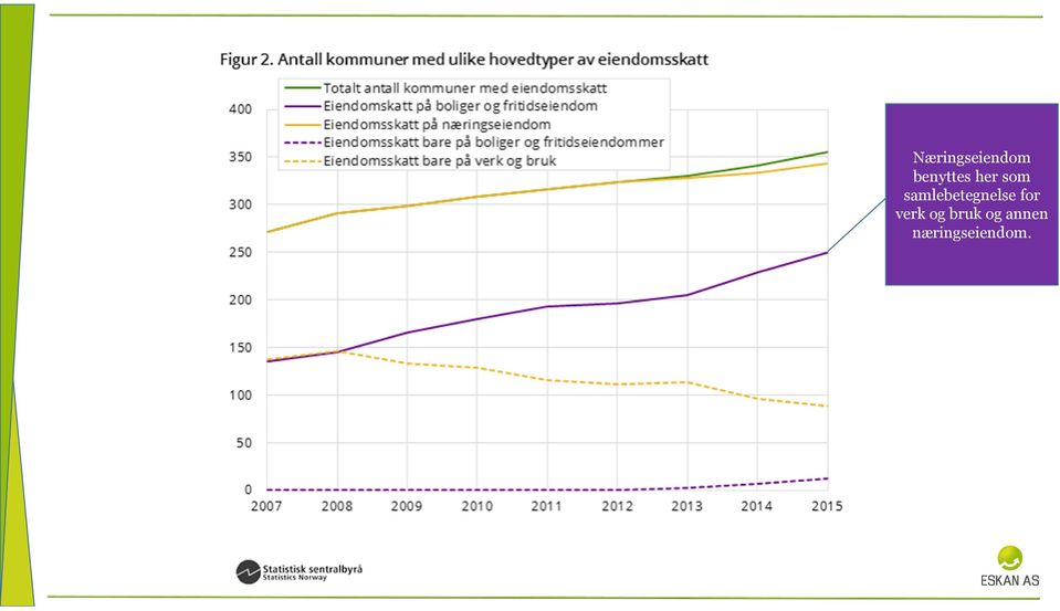 samlebetegnelse for