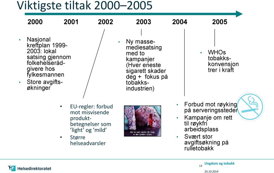 massemediesatsing med to kampanjer (Hver eneste sigarett skader deg + fokus på tobakksindustrien) WHOs tobakkskonvensjon trer i kraft