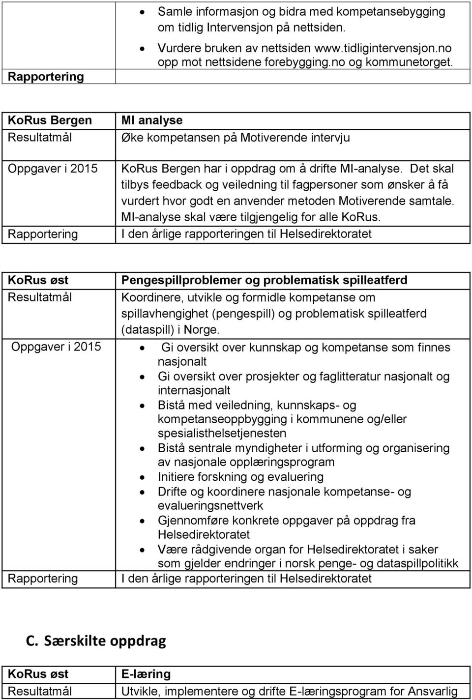 Det skal tilbys feedback og veiledning til fagpersoner som ønsker å få vurdert hvor godt en anvender metoden Motiverende samtale. MI-analyse skal være tilgjengelig for alle KoRus.