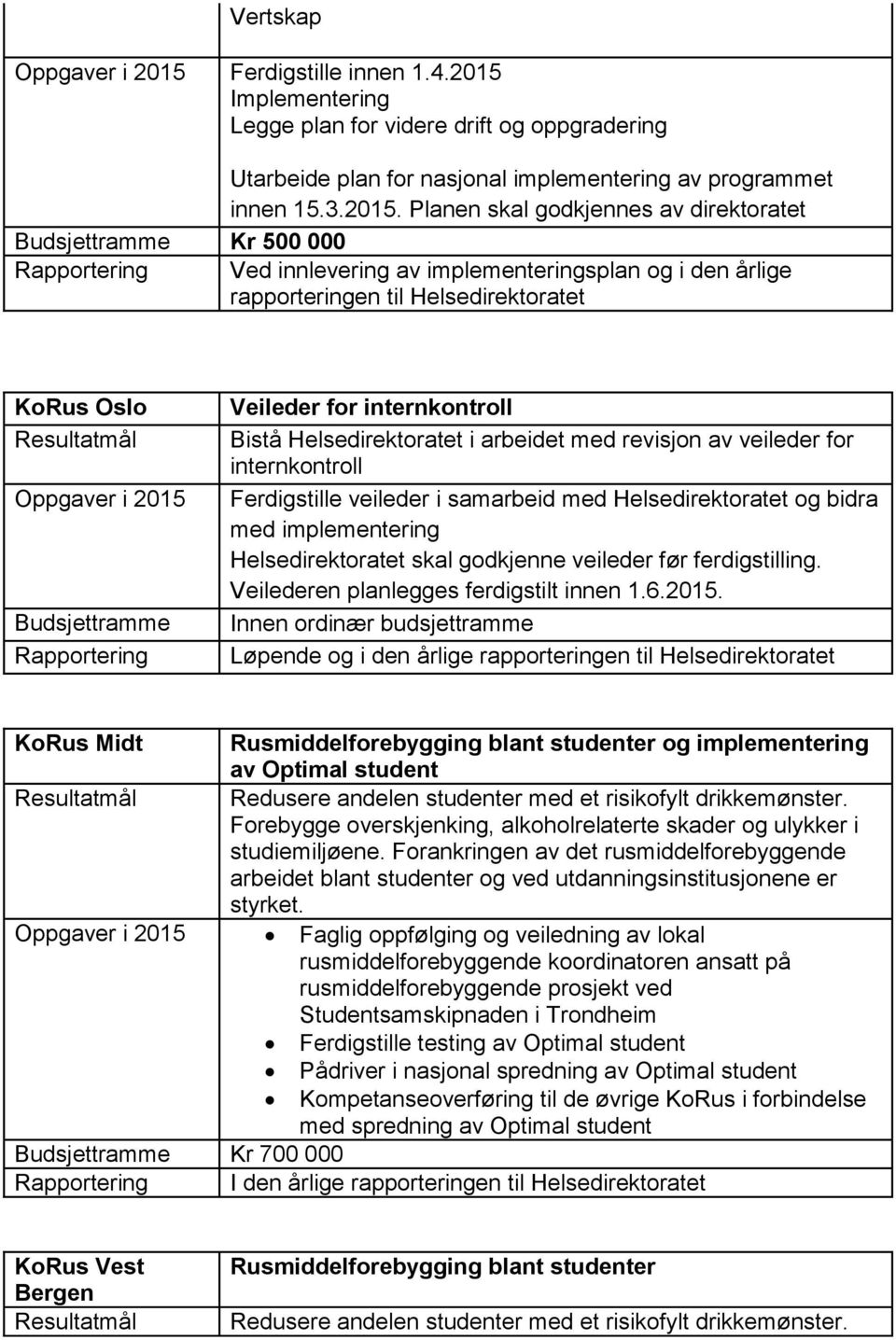 Implementering Legge plan for videre drift og oppgradering Utarbeide plan for nasjonal implementering av programmet innen 15.3.2015.